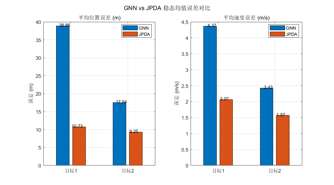 改进之后